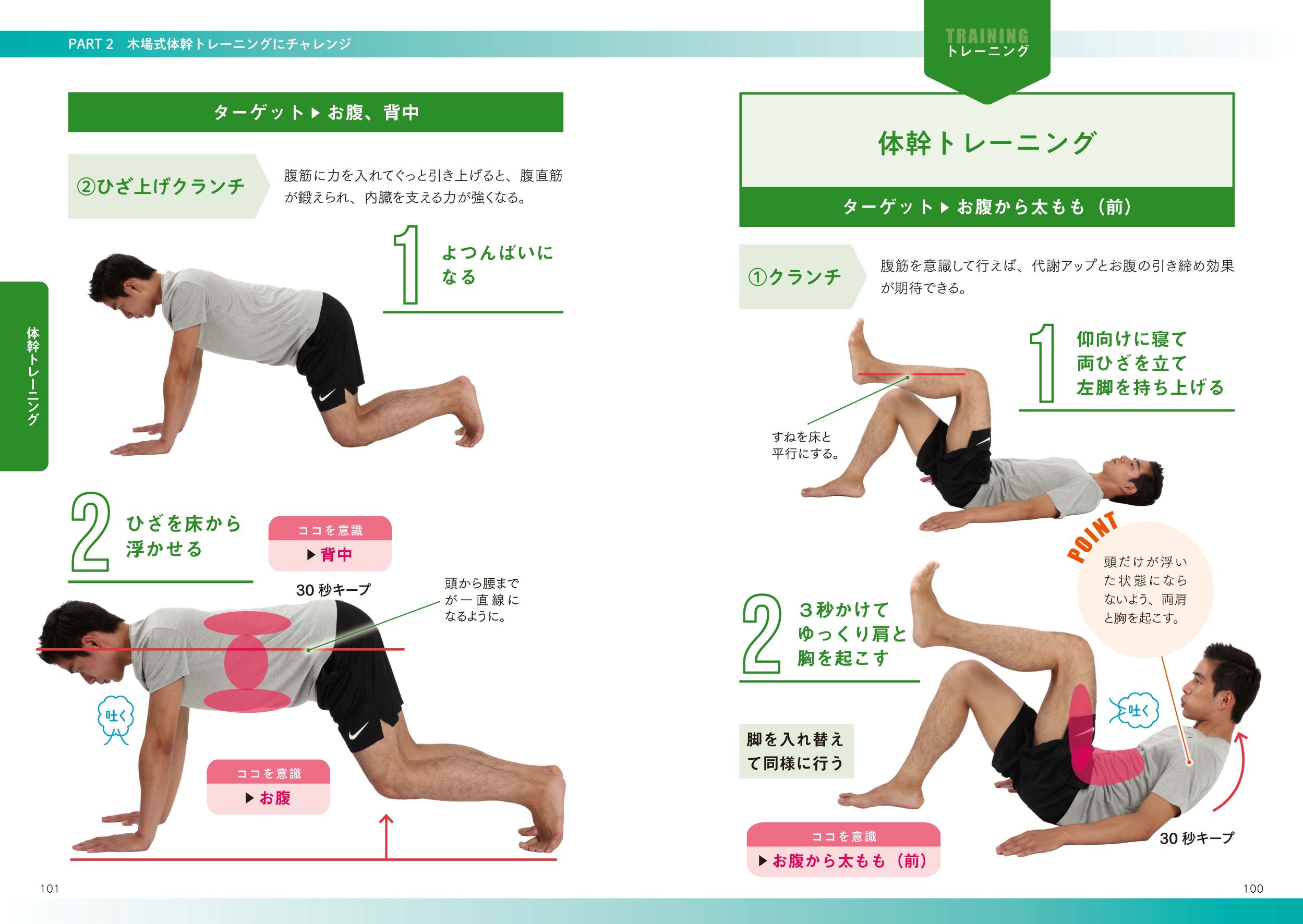 プロトレーナーが本気で教える 完全体幹教本 - 株式会社日本文芸社