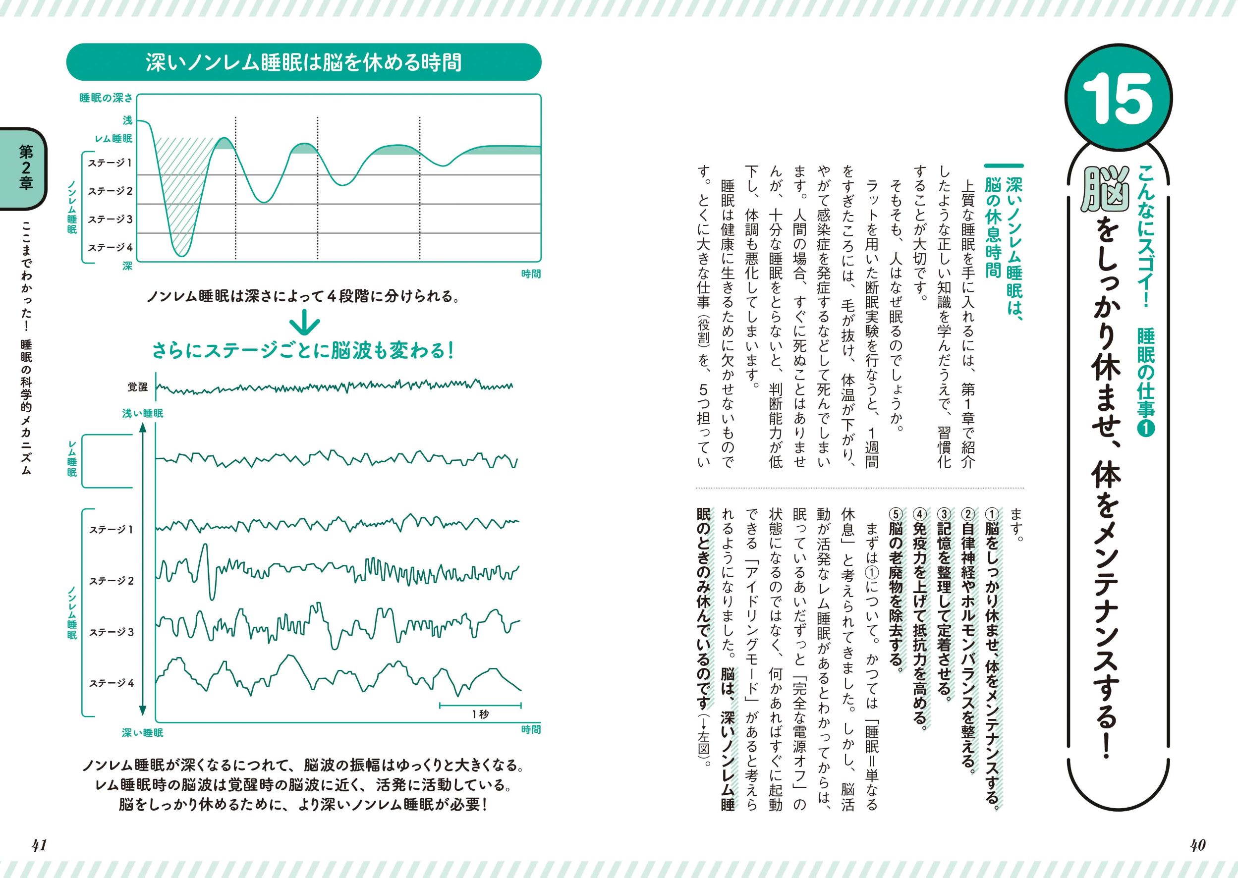 眠れなくなるほど面白い 図解 睡眠の話 - 株式会社日本文芸社