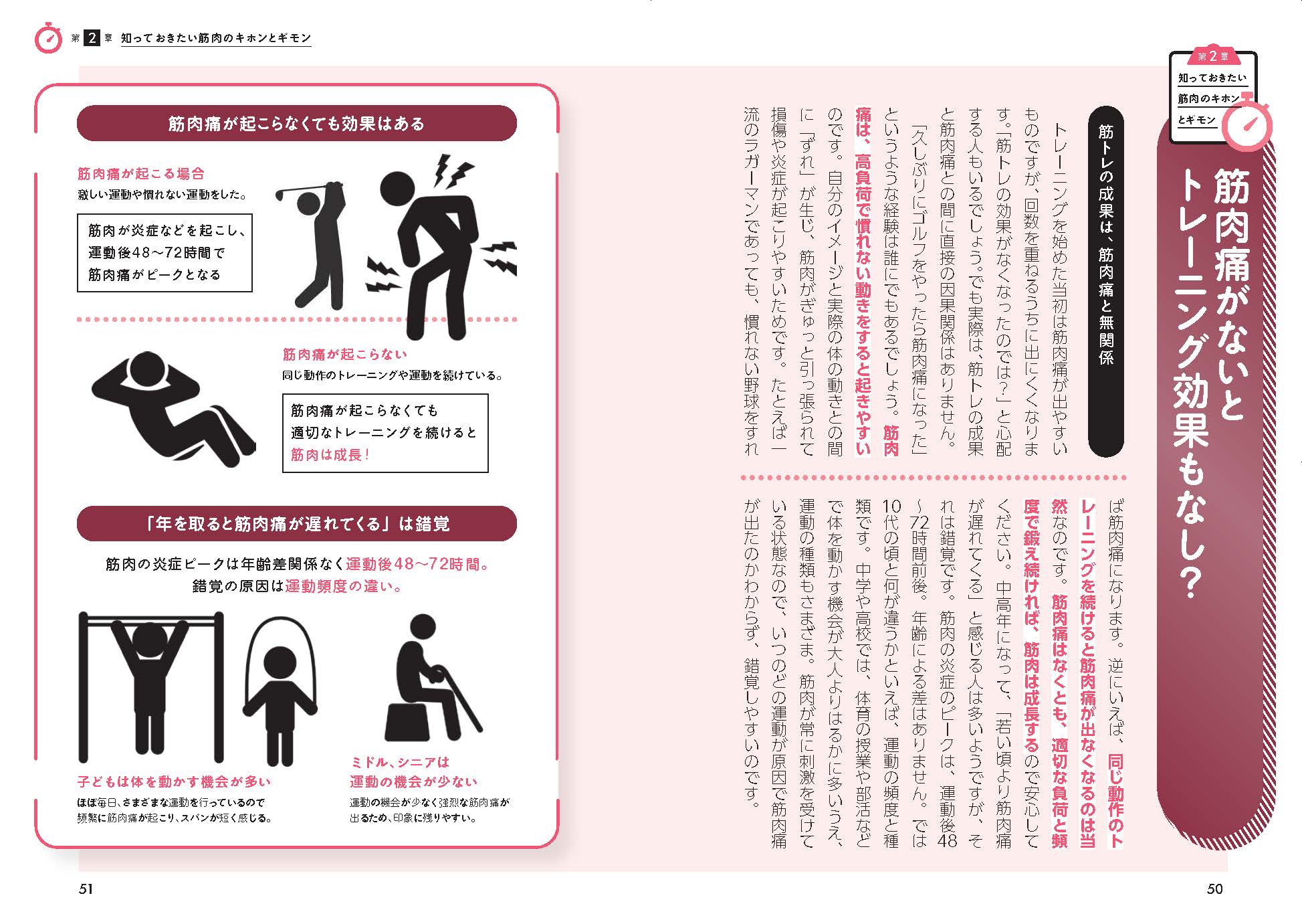 眠れなくなるほど面白い 図解 筋肉の話 - 株式会社日本文芸社