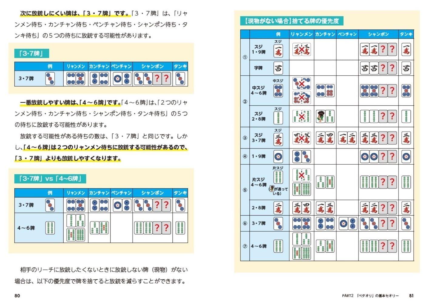 初心者でも上級者に勝てる 麻雀の基本セオリー - 株式会社日本文芸社