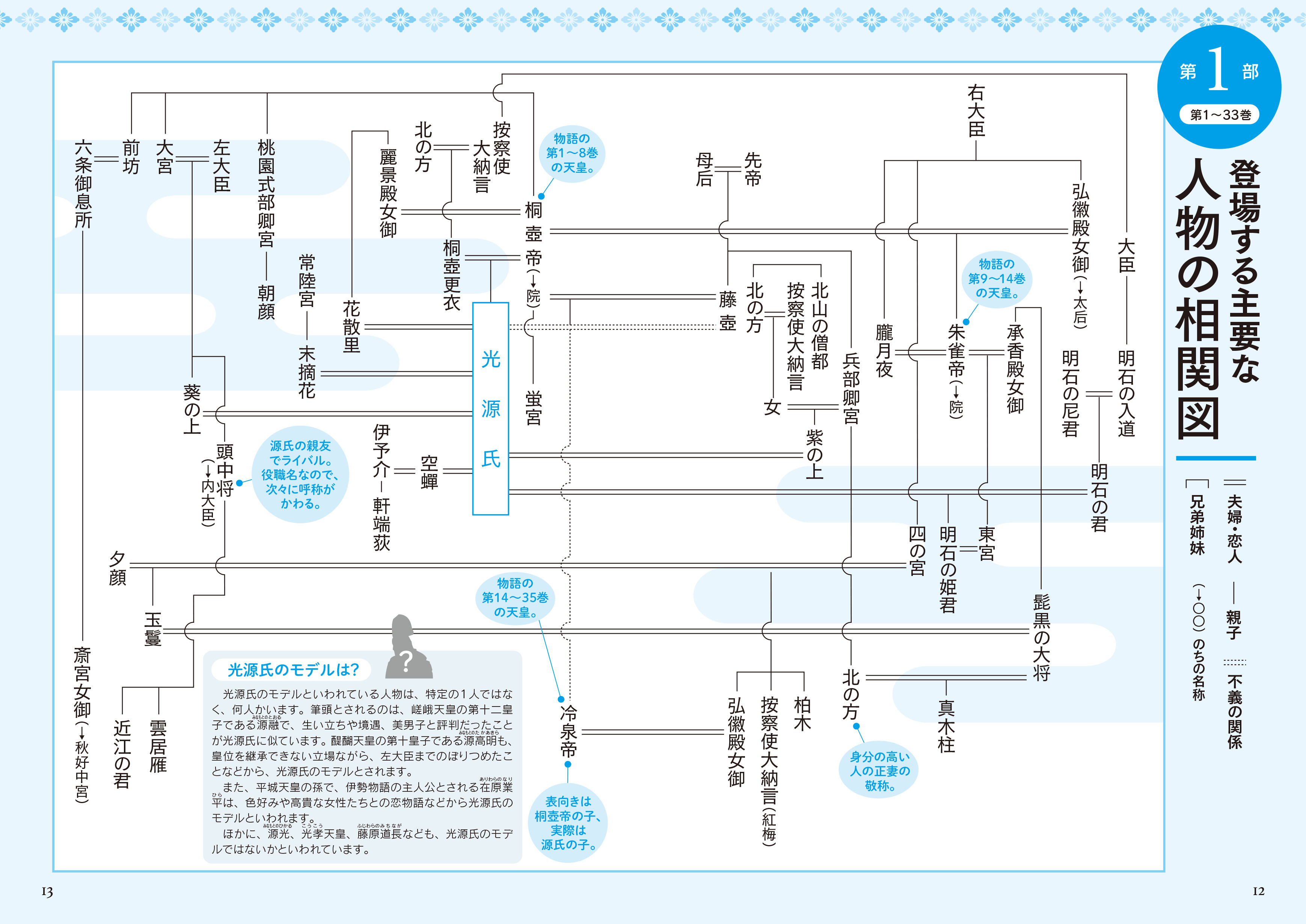 眠れなくなるほど面白い 図解 源氏物語 - 株式会社日本文芸社