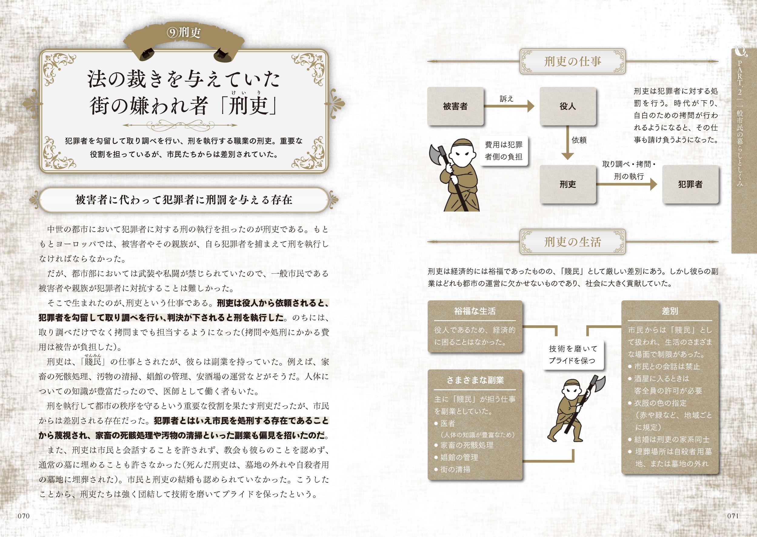 中世ヨーロッパの世界観がよくわかる クリエイターのための階級と
