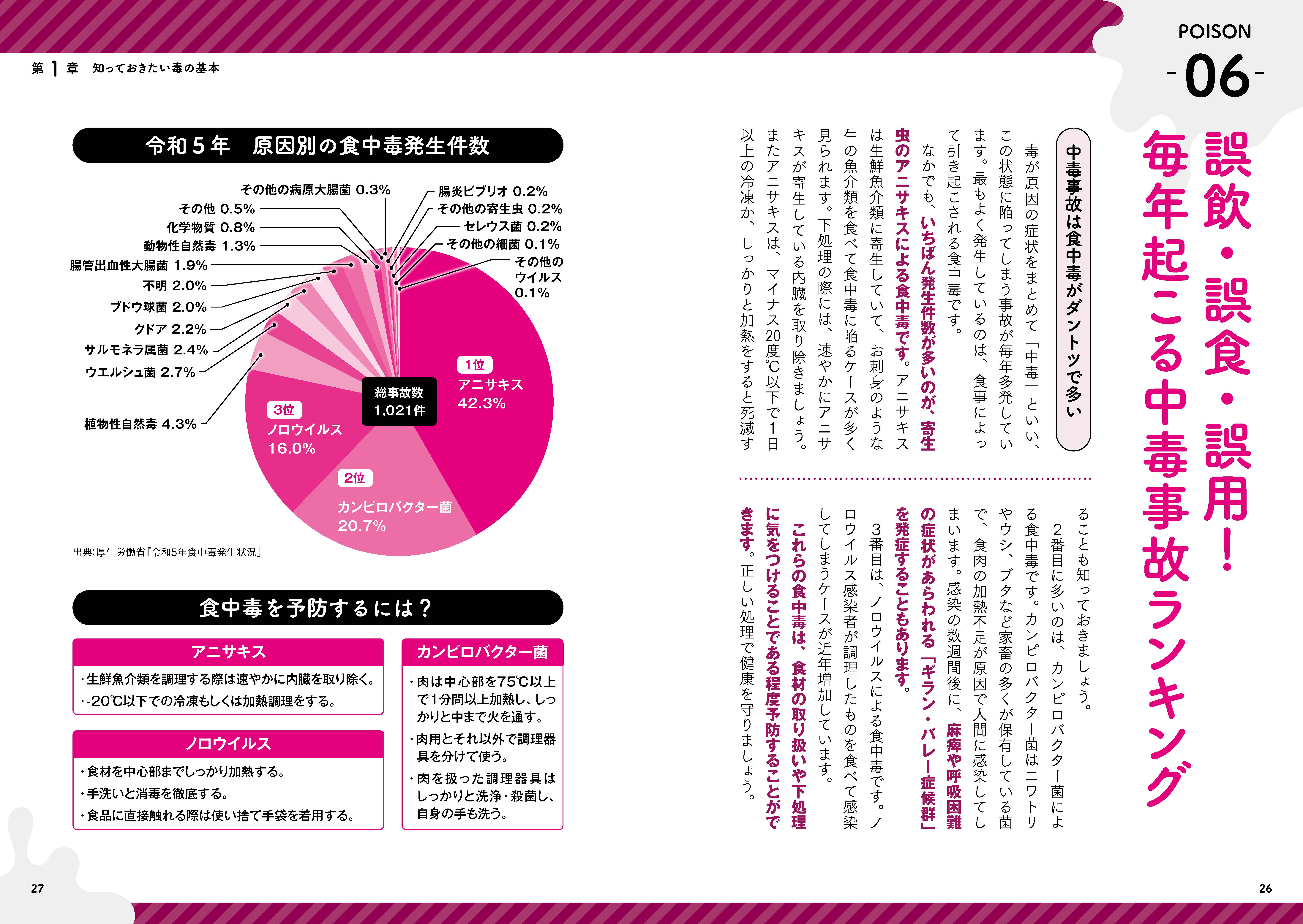 眠れなくなるほど面白い 図解 毒の話 - 株式会社日本文芸社