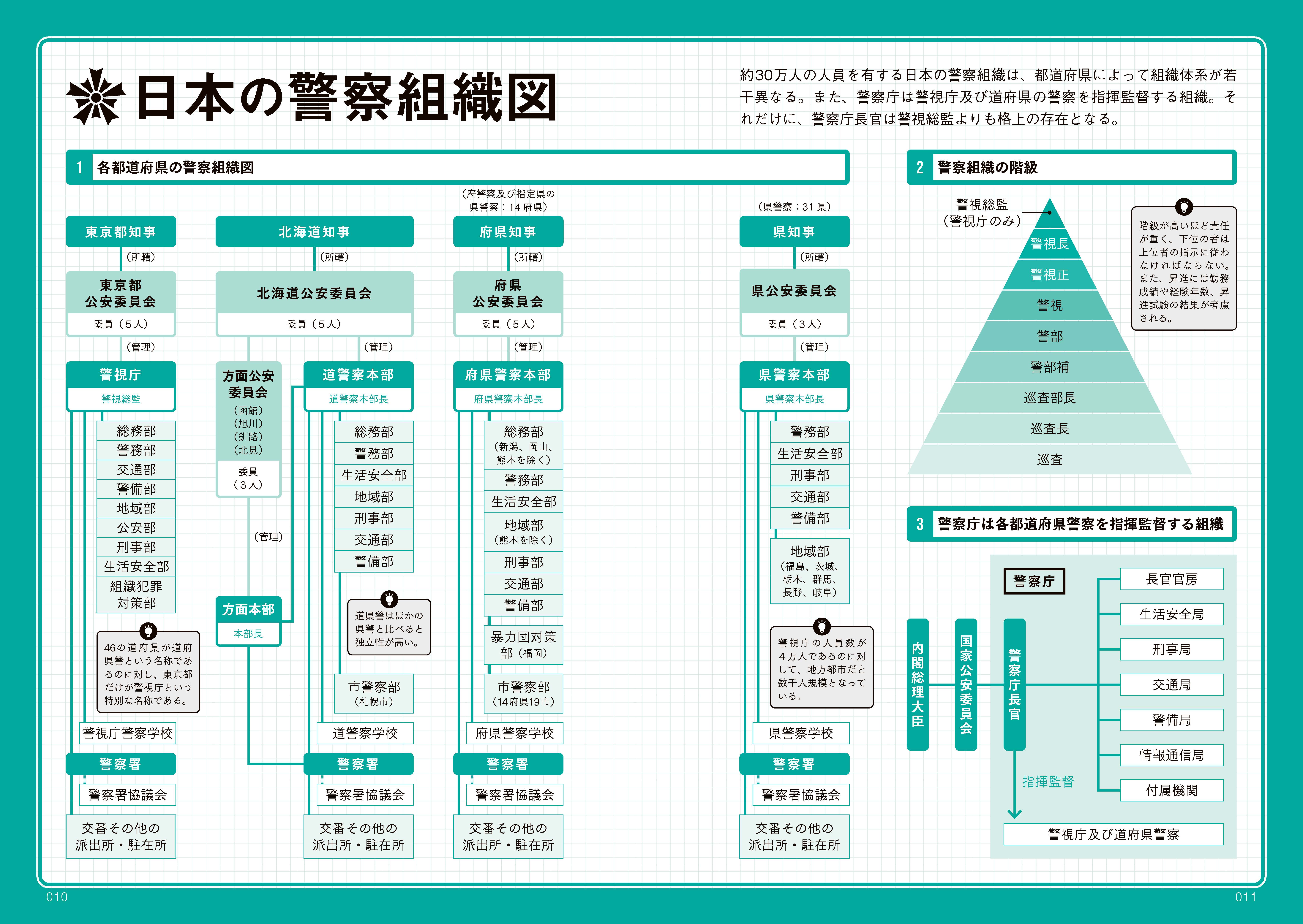 キャラクター設定で使える クリエイターのための職業と組織事典 - 株式